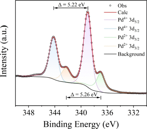 La3Pd2NaO9: A High-Valent Insulating Palladate