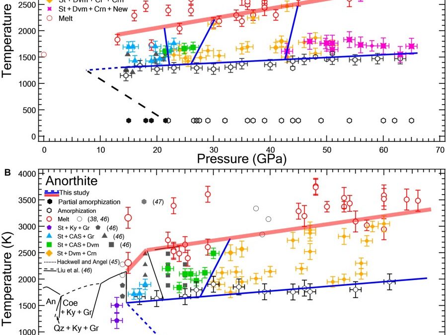 Plagioclase under compression: A path to diaplectic glass and maskelynite