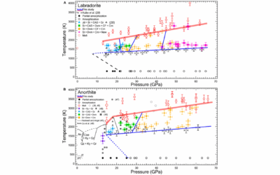 Plagioclase under compression: A path to diaplectic glass and maskelynite