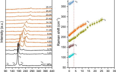 Pressure-induced metallization and tetravalent antimony formation in the mixed-valent defect perovskite Cs2SbBr6