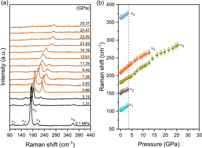 Pressure-induced metallization and tetravalent antimony formation in the mixed-valent defect perovskite Cs2SbBr6