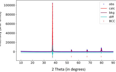 Superconductivity and phase stability of a high-entropy (NbTa)0.55(HfTiZr)0.45 alloy under high pressures