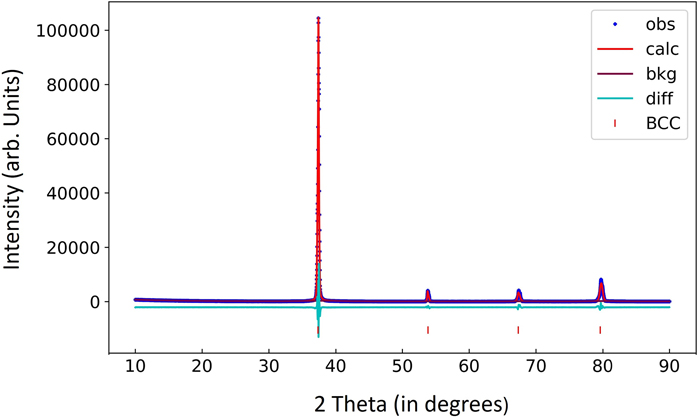 Superconductivity and phase stability of a high-entropy (NbTa)0.55(HfTiZr)0.45 alloy under high pressures