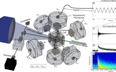 Applying EQTransformer to laboratory earthquakes: detecting and picking acoustic emissions with machine learning