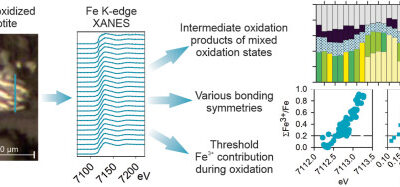 Intermediate oxidation products from pyrrhotite grains in natural waste rock: A synchrotron study using Fe K-edge XANES