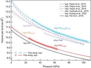 Elastic Properties of hcp-Structured Fe-C and Fe-C-H Alloys at High Pressures