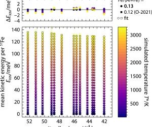Linking the Spin Transition of Ferric Iron in δ‐(Al,Fe)OOH to Water Storage in the Lower Mantle