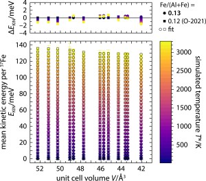 Linking the Spin Transition of Ferric Iron in δ-(Al,Fe)OOH to Water Storage in the Lower Mantle