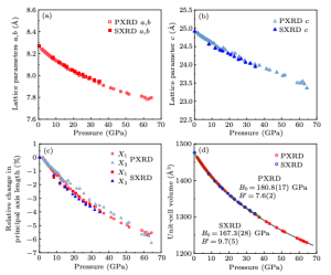 Structural evolution and bandgap modification of a robust mixed-valence compound Eu9MgS2B20O41 under pressure