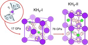 High-Pressure Synthesis and Characterization of the Novel Potassium Superhydride KH9