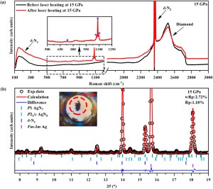Stabilized N5 and N6 rings in the Ag–N system under modest pressure