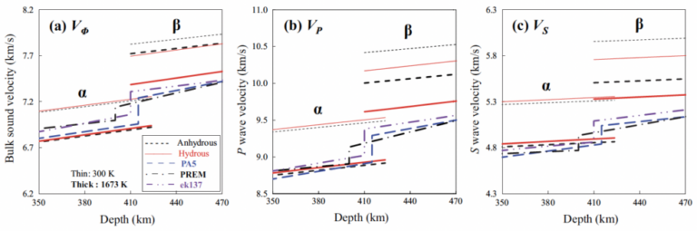 Elasticity of β-Mg2SiO4 containing 1.2 wt% H2O to 10 GPa and 600 K by ultrasonic interferometry with synchrotron X-radiation