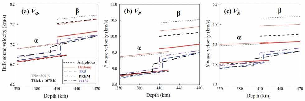 Elasticity of β-Mg2SiO4 containing 1.2 wt% H2O to 10 GPa and 600 K by ultrasonic interferometry with synchrotron X-radiation