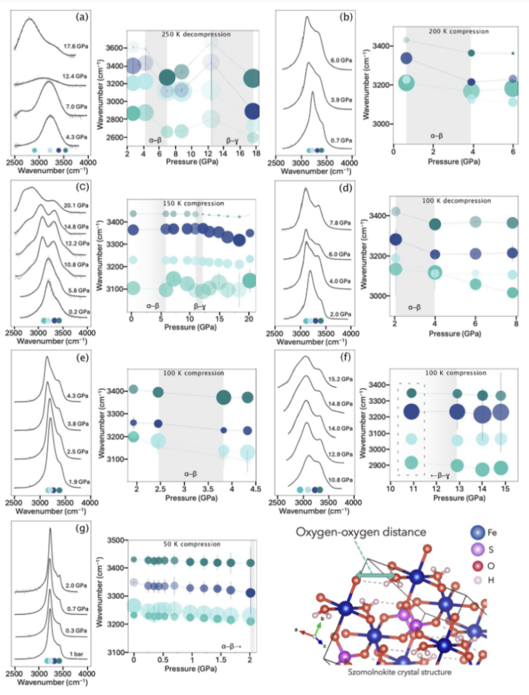 Geophysical Impacts and Spectroscopic Identification of a Hydrous Iron Sulfate on Icy Worlds
