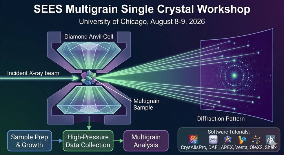 2026 SEES Multigrain Single Crystal Workshop