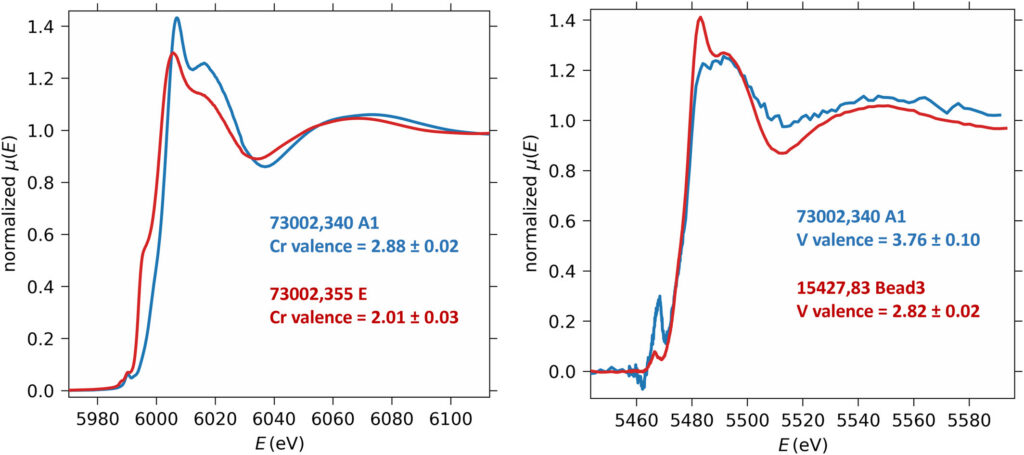 Complex redox histories of lunar pyroclastic beads revealed by spatially correlated chromium and Vanadium valences