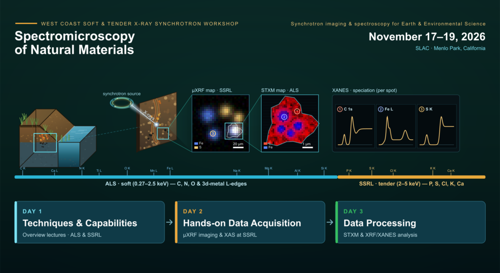 Flyer for the Spectromicroscopy of Natural Materials workshop, November 17–19, 2026, at SLAC in Menlo Park, California.